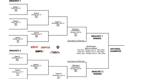 ncaa bball scores